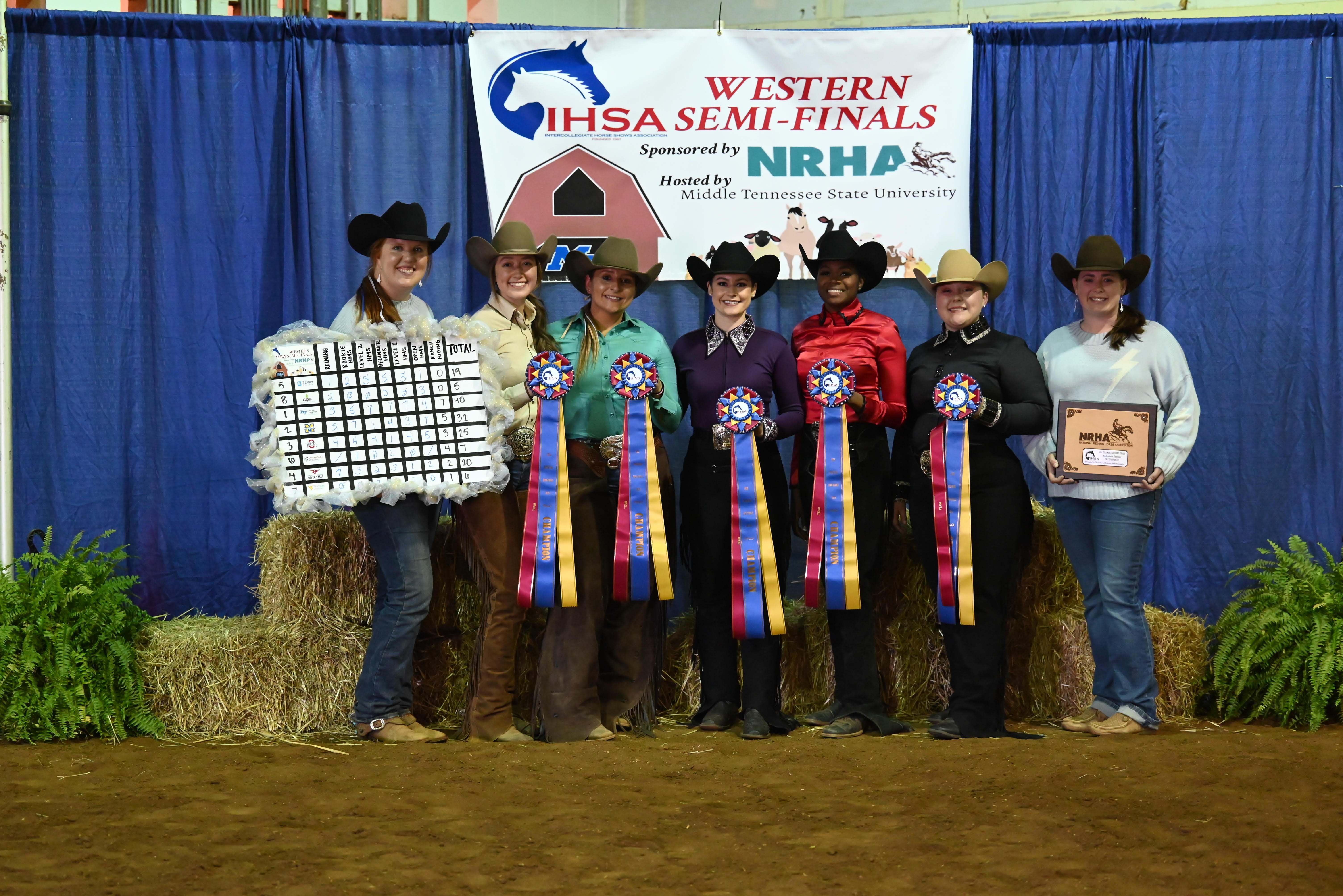 Winning Team
